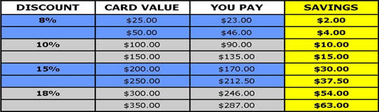 pricing table
